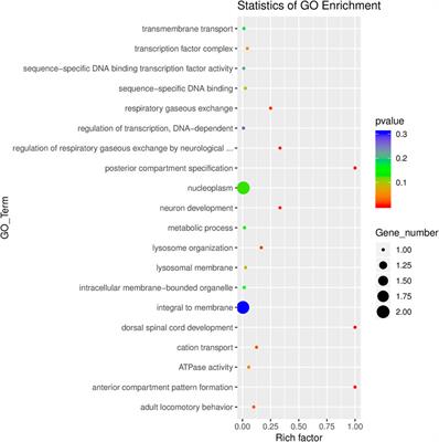 Circular RNA hsa_circ_0003574 as a biomarker for prediction and diagnosis of ischemic stroke caused by intracranial atherosclerotic stenosis